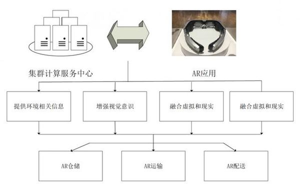 5G如何改造物流？如何赋能物流企业？