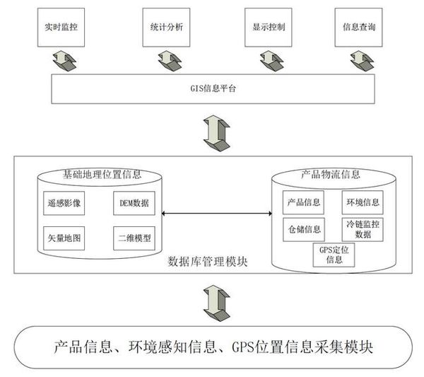 5G如何改造物流？如何赋能物流企业？