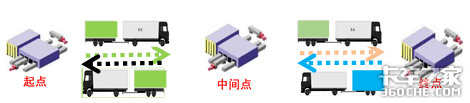 买干线运输车,看看选购有方的人怎么说