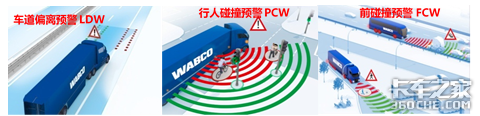 买干线运输车,看看选购有方的人怎么说