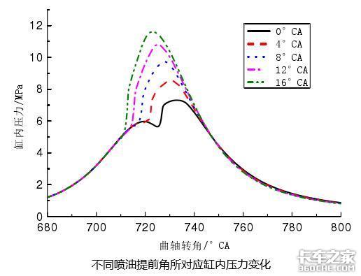 电控燃油喷射系统只是简单的喷入气缸吗