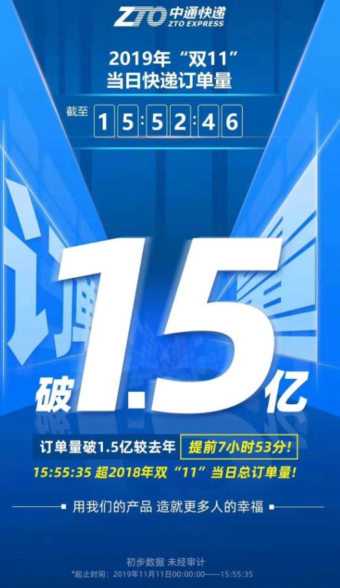 ͨ:˫111.5 ȥ8Сʱ