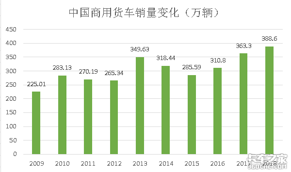 双十一电商交易额、订单数量屡创新高,卡车司机的运费为啥不涨反降?