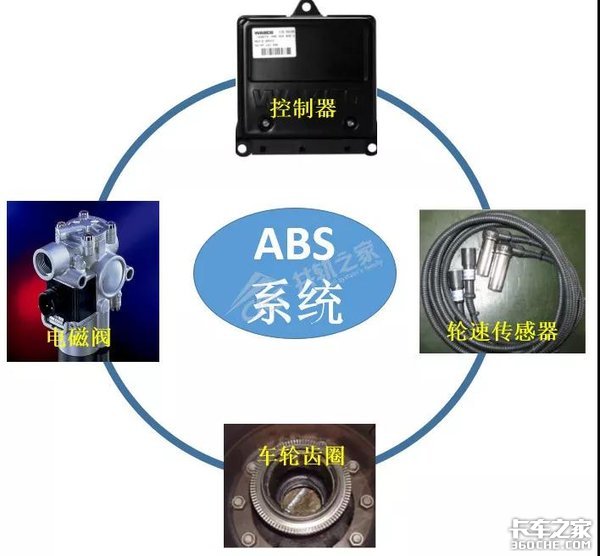 ABS故障维修别马虎 小心让司机车毁人亡