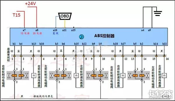 ABS故障维修别马虎 小心让司机车毁人亡