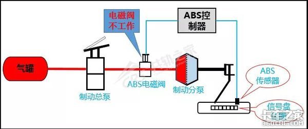 ABS故障维修别马虎 小心让司机车毁人亡