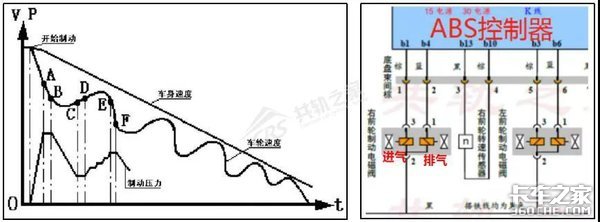 ABS故障维修别马虎 小心让司机车毁人亡