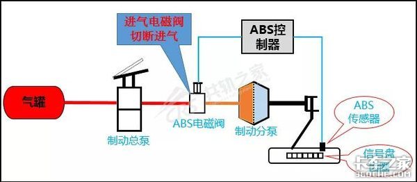 ABS故障维修别马虎 小心让司机车毁人亡