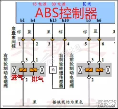 ABS故障维修别马虎 小心让司机车毁人亡