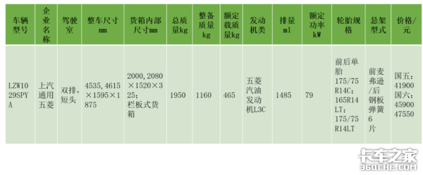 年度爆款微卡同台，惊现微卡界神车巅峰，这下你知道怎么选了吧？