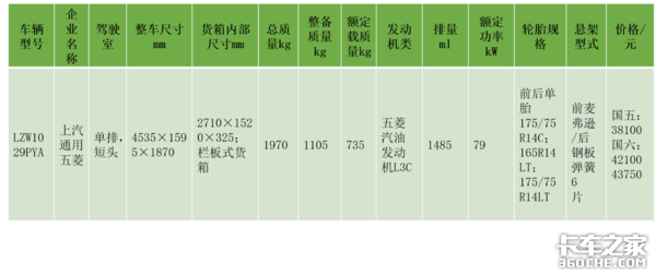 年度爆款微卡同台，惊现微卡界神车巅峰，这下你知道怎么选了吧？