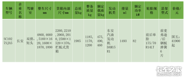 年度爆款微卡同台，惊现微卡界神车巅峰，这下你知道怎么选了吧？