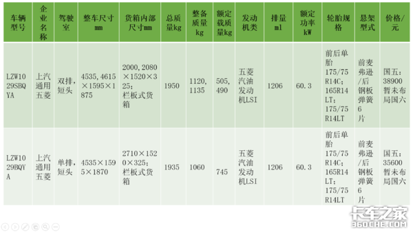 年度爆款微卡同台，惊现微卡界神车巅峰，这下你知道怎么选了吧？