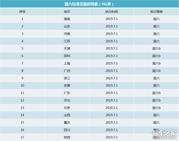 都9102年了,买小卡还等着跟别人的风吗