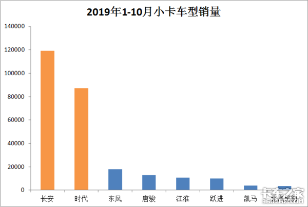 都9102年了,买小卡还等着跟别人的风吗