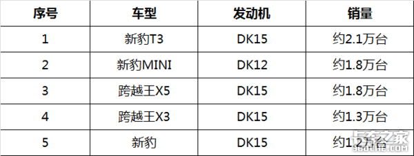 都9102年了,买小卡还等着跟别人的风吗