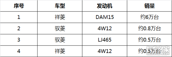 都9102年了,买小卡还等着跟别人的风吗