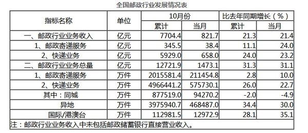 十大快递排名_顺丰快递图片