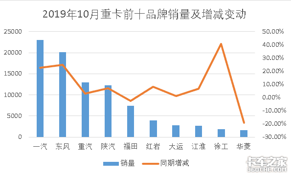 10ؿǰʮ¯칤40.8%