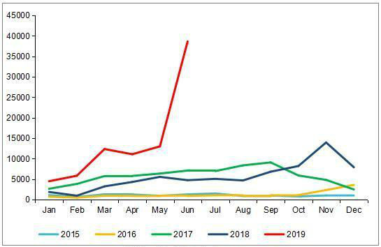 ���ܼ��Ž�����Ч����Ȼ���������ж�Զ