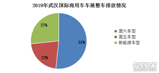 武汉国际车展可圈可点，排放升级，智能驱动…看到这个展馆，尴尬了！