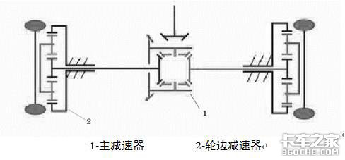 高驱动力和大载能力的象征，应对各种特殊工况，边减桥魔力从何而来？