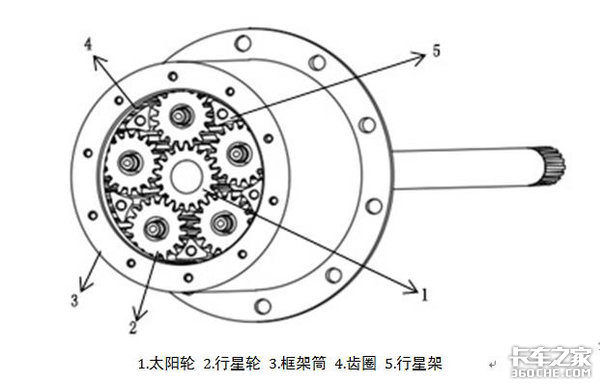 高驱动力和大载能力的象征，应对各种特殊工况，边减桥魔力从何而来？