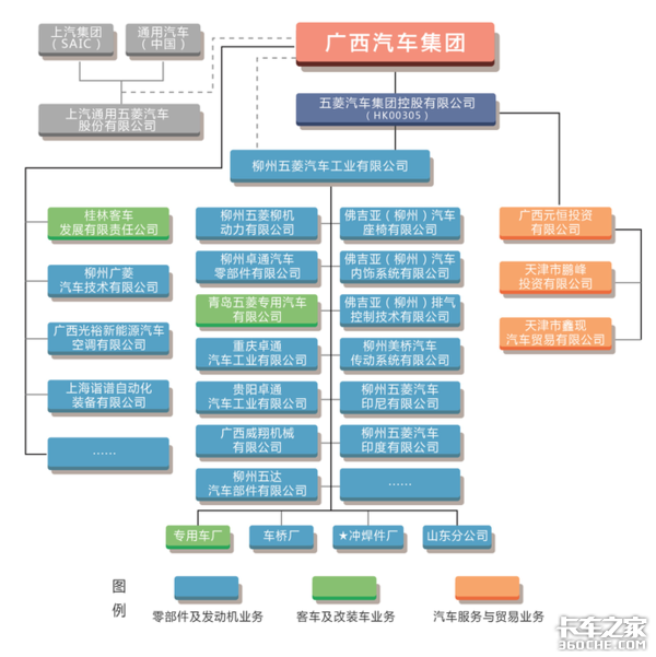 2~2.5吨爆款微卡：东风小康和长安上榜