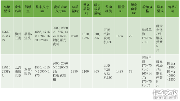 2~2.5吨爆款微卡：东风小康和长安上榜