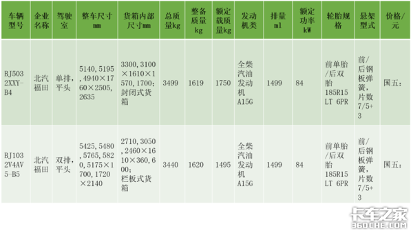 3~3.5吨畅销微卡中值得深入考量的车型，高性能高颜值个个直戳心门