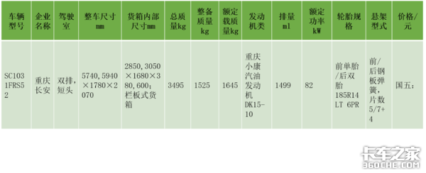 3~3.5吨畅销微卡中值得深入考量的车型，高性能高颜值个个直戳心门