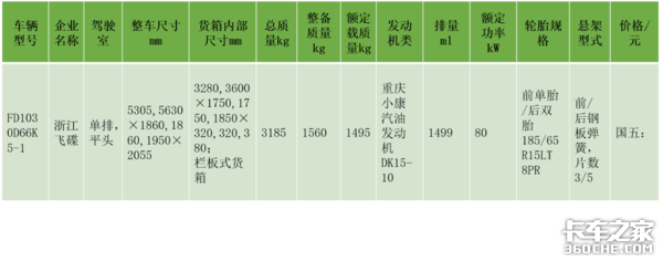 3~3.5吨畅销微卡中值得深入考量的车型，高性能高颜值个个直戳心门