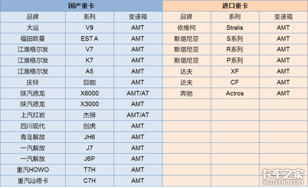 自动挡轻卡进程加快 抢先尝鲜 就是现在