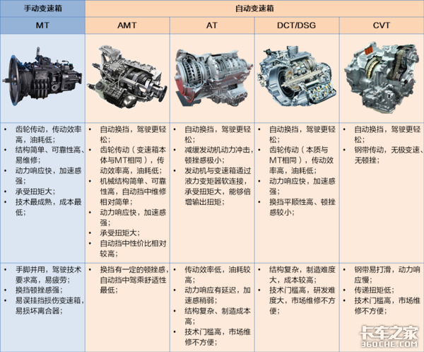 自动挡轻卡进程加快 抢先尝鲜 就是现在