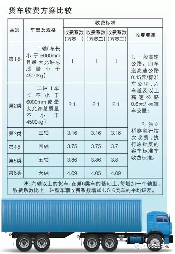 广东高速收费标准要调整！这听证会咋说