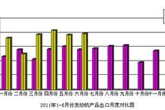 2011��6�·�������Ʒ����������ļ���