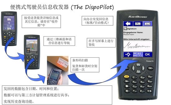 ��Ч��Ӫ&nbsp;fleetboard���ӹ���ϵͳ����