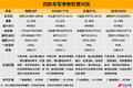 源自三大老牌厂家 四款国六LNG牵引对比