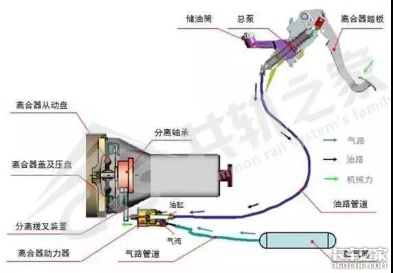 三拨人愣是没修好一辆车，车主抱怨连连，这位师傅一个技术轻松拿下