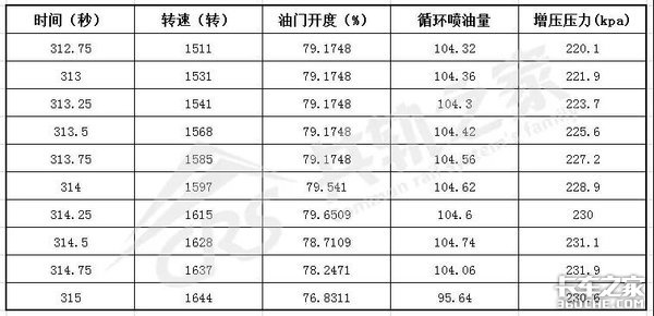 三拨人愣是没修好一辆车，车主抱怨连连，这位师傅一个技术轻松拿下