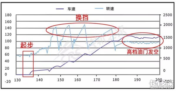 三拨人愣是没修好一辆车，车主抱怨连连，这位师傅一个技术轻松拿下