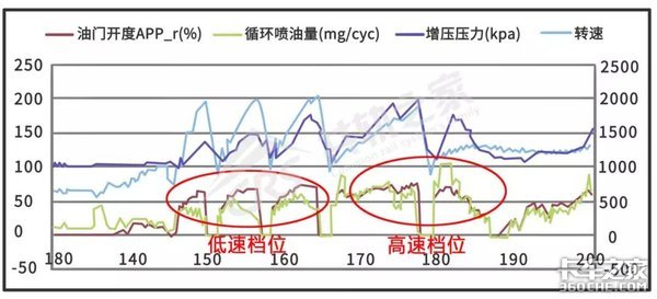 三拨人愣是没修好一辆车，车主抱怨连连，这位师傅一个技术轻松拿下