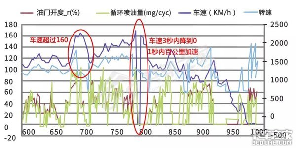 三拨人愣是没修好一辆车，车主抱怨连连，这位师傅一个技术轻松拿下