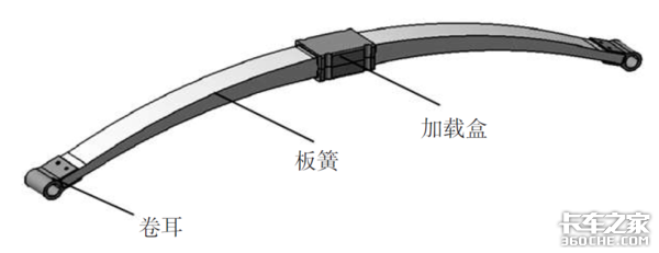 3����������˼·����������Ῠ80%����