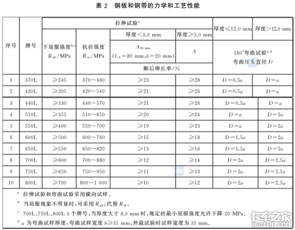 3����������˼·����������Ῠ80%����