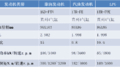 日本司机愿意追逐的女郎，看一眼就沦陷