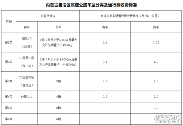 蓝牌轻卡超载高速劝返，卡友表示想静静