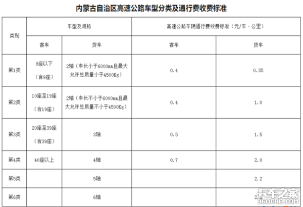 各省市按轴收费政策出台，蓝牌轻卡超载高速劝返，卡友纷纷表示想静静