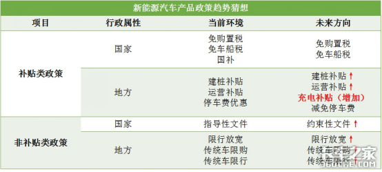 新能源商用车：痛点待突破，且行且珍惜