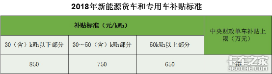 新能源商用车：痛点待突破，且行且珍惜